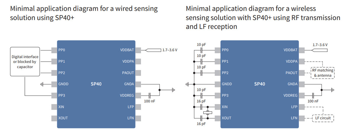 Application Circuit Diagram - Infineon Technologies Tire Pressure Monitoring Sensors (TPMS)